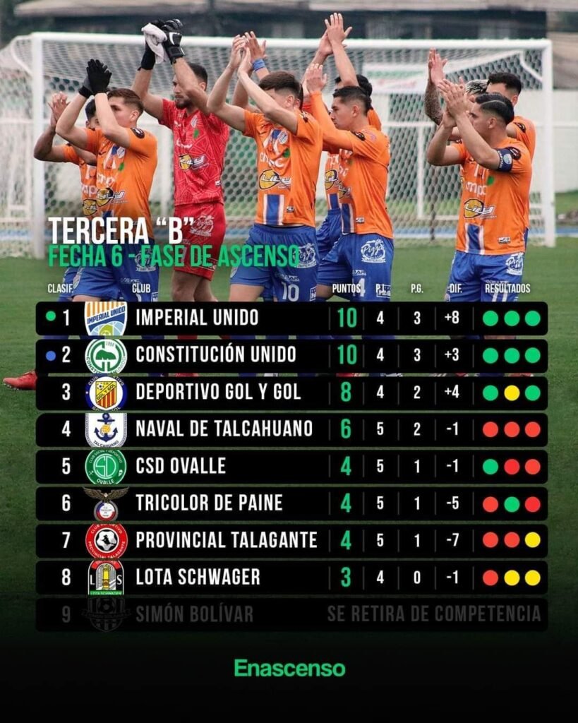 Así marcha la Liguilla de Ascenso de la Tercera B - Benfertv